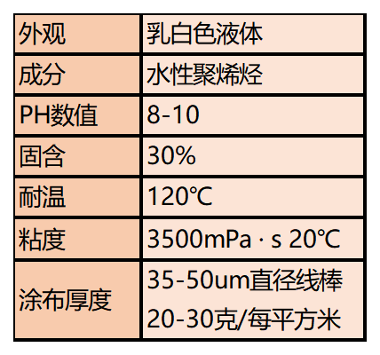 铝箔涂料参数_Sheet1.png